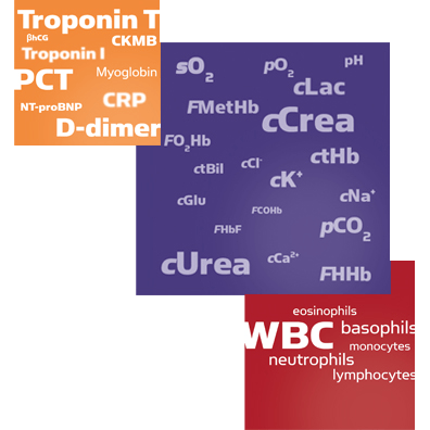 Wide range of parameters in acute care testing